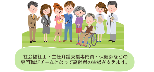 社会福祉士・主任介護支援専門員・保健師なども専門職がチームとなって高齢者の皆様を支えます。